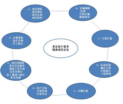 績(jī)效考核如何賦能企業(yè)管理咨詢(xún)服務(wù)的卓越發(fā)展