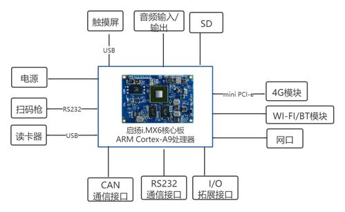 智能工位終端 驅(qū)動制造業(yè)智慧工廠落地的PCBA方案板核心